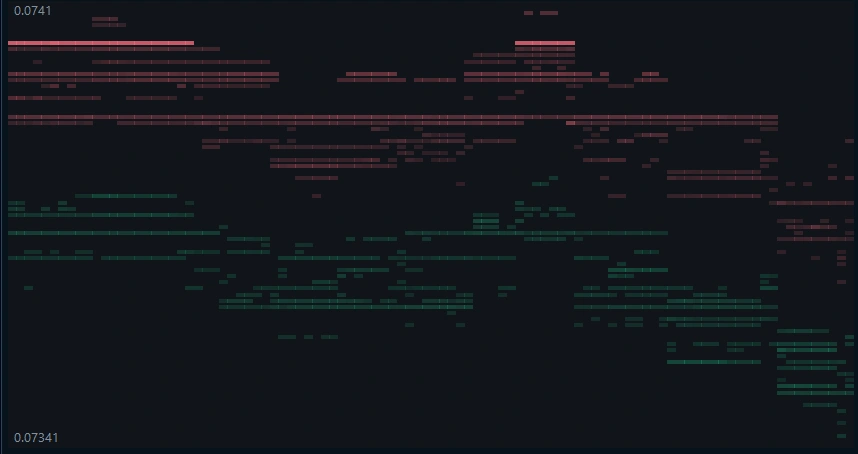 Liquiditäts-Heatmap