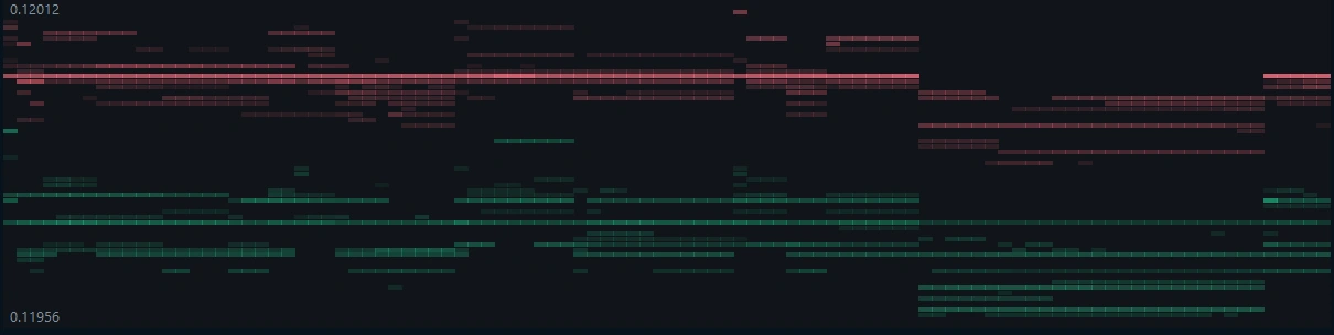 Liquiditäts-Heatmap
